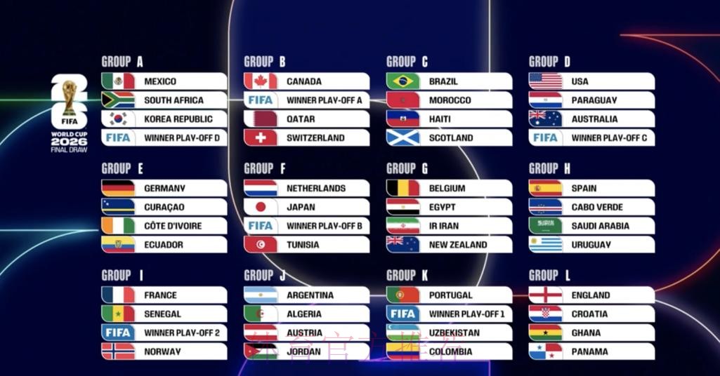 世界杯比分最新