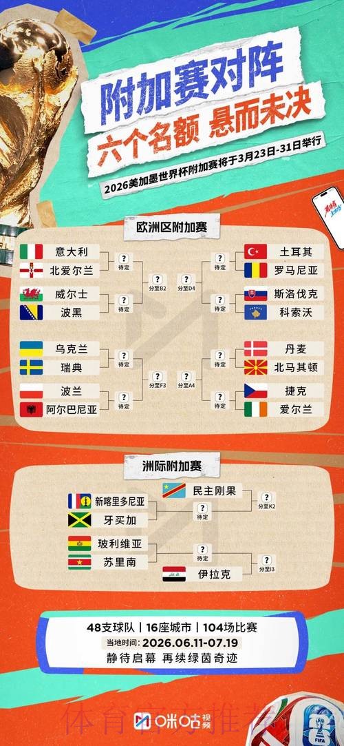 2026世界杯胜负预测 2026世界杯胜负预测