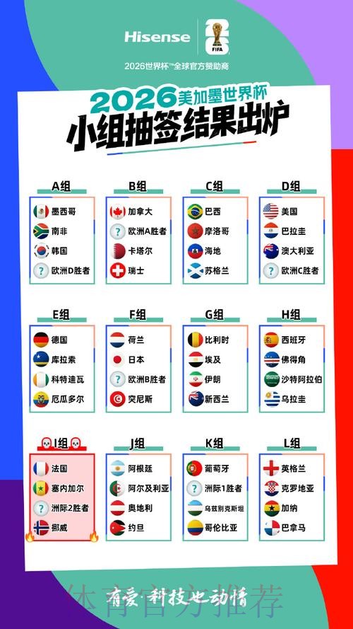 2026美加墨世界杯出线规则分析 2026美加墨世界杯出线规则分析