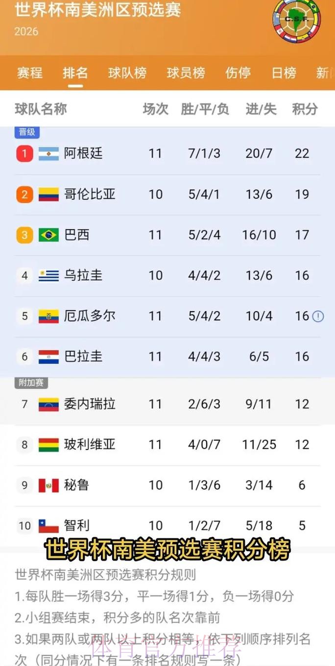 2026美加墨世界杯积分榜怎么看