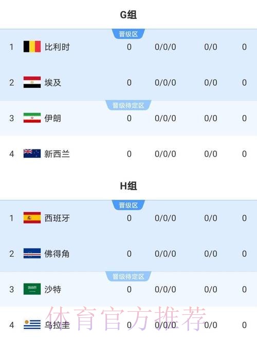 2026世界杯比赛结果今日