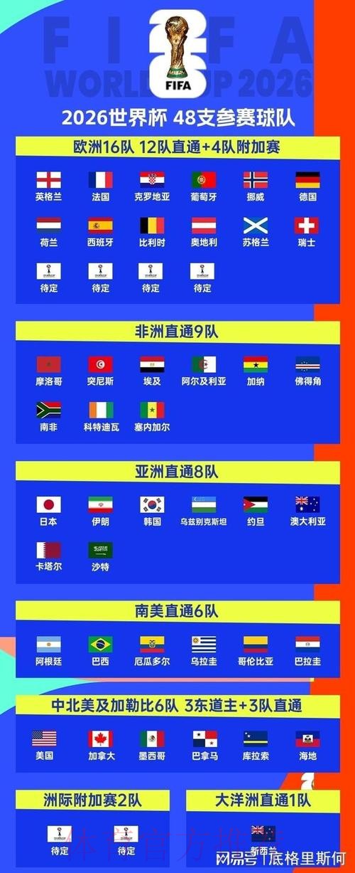 2026美加墨世界杯小组赛赛程详细