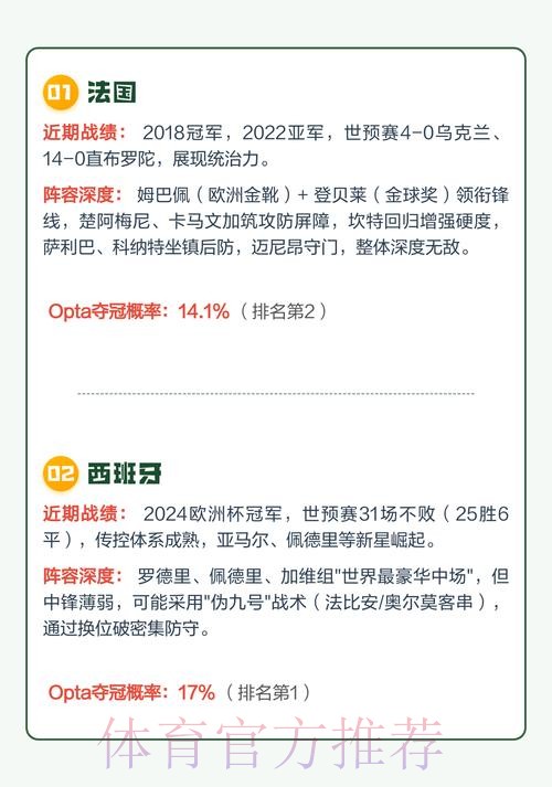 2026世界杯下注正规热门